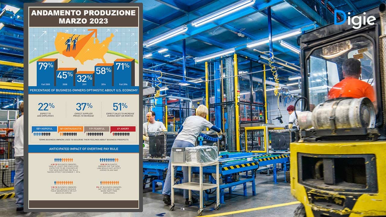 Il digital signage per tenere informati tutti i collaboratori all'interno della tua attività.